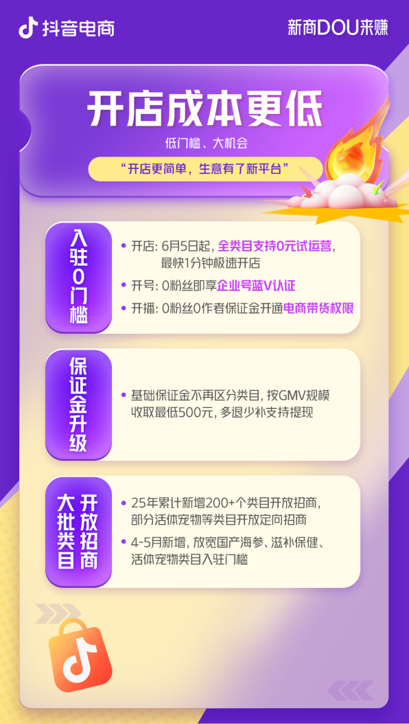 新商经营难题如何破局？抖音电商给了 “参考答案”！