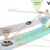 V2X系统级模块与NoTraffic智能交通管理平台集成