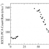 研究为瞬态X射线脉冲星MAXI J1409-619的性质提供了更多信息