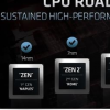 AMD的目标是EPYC处理器能够占到30%的营收