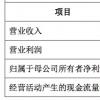 中国大厦购买双目热成像相机:有三个类别 共2058套