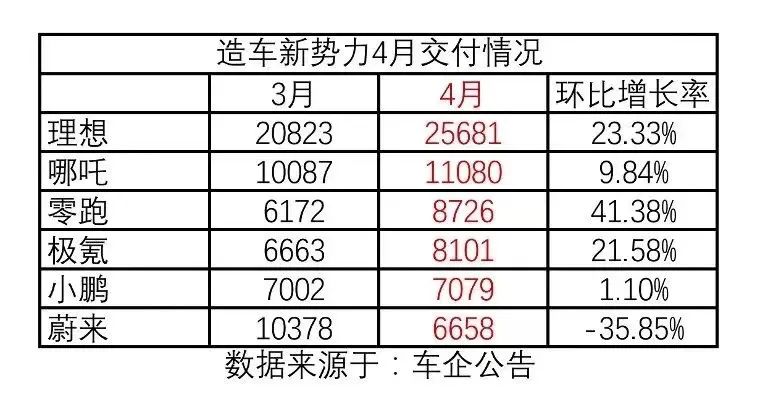 比亚迪加速出海、特斯拉涨价、理想要超BBA！车企大事不少