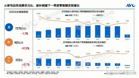 网红小家电千千万，为什么olayks.立时能稳定增长？