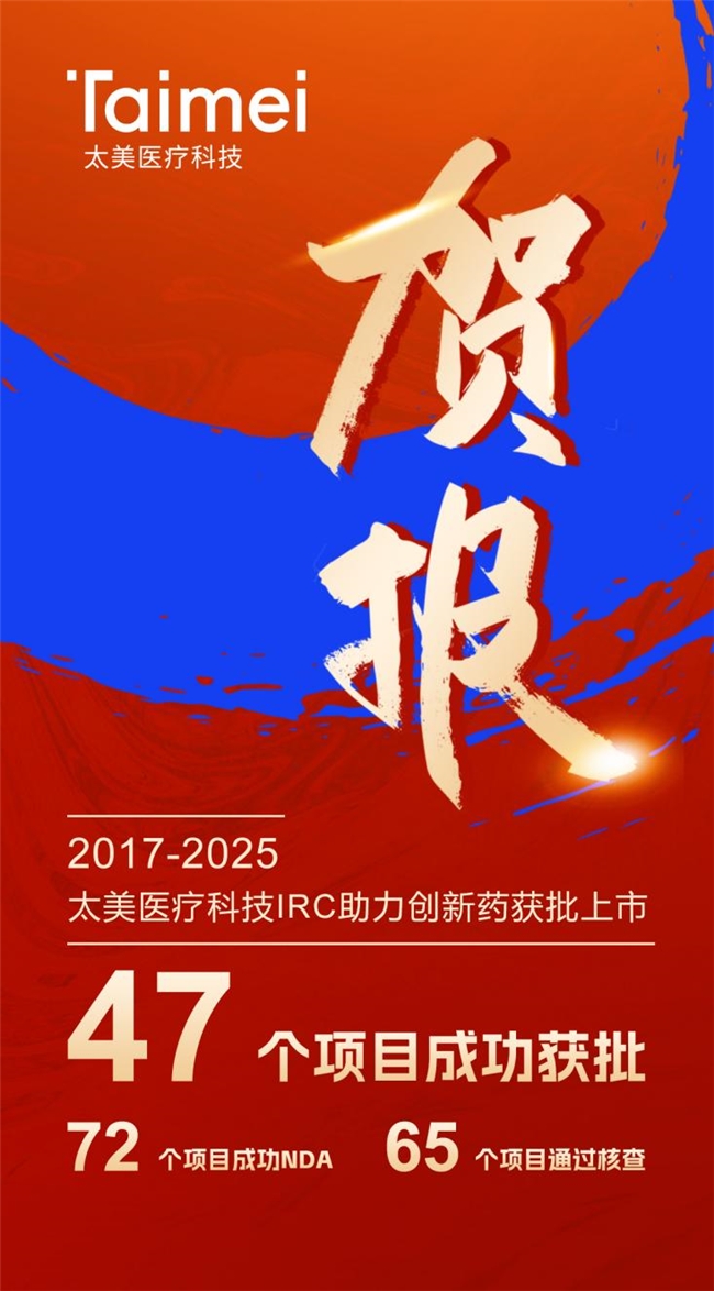 获批项目数量达47！太美医疗科技IRC服务再迎里程碑时刻