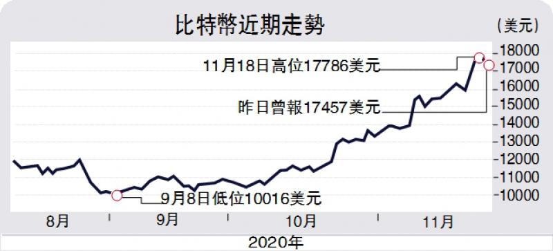 链能讲堂/比特币价格明年剑指2万国际新经济研究所高级