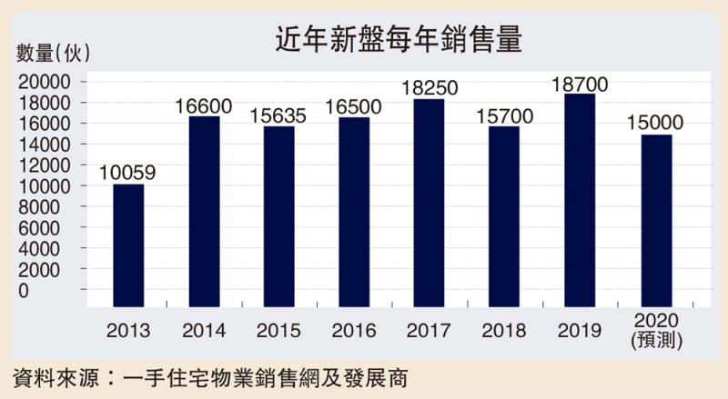 楼市强势/本季新一波又一波立基地产总裁廖伟强