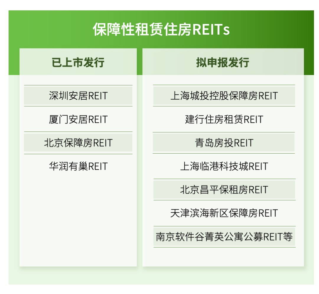 为市场注入新活力 保租房公募REITs规模将超百亿