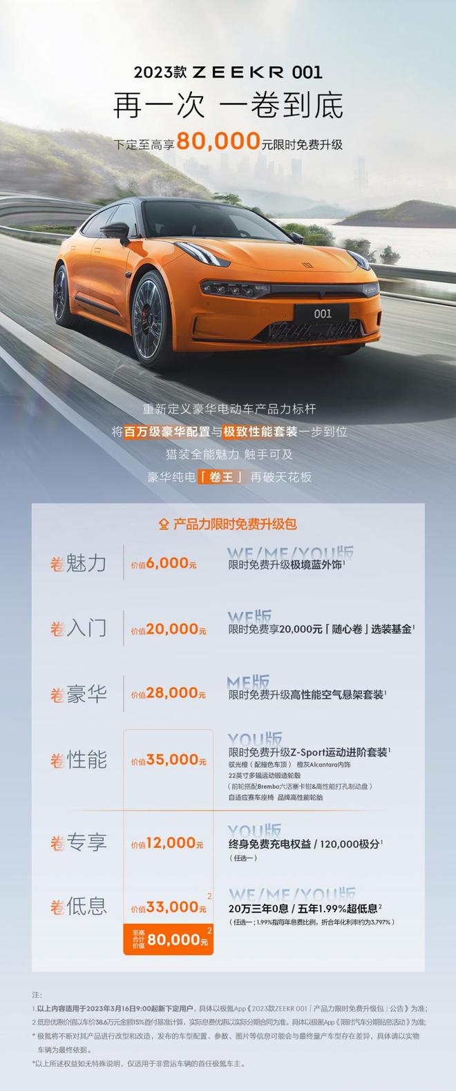 最高价值可达8万元 极氪001推限时免费升级包